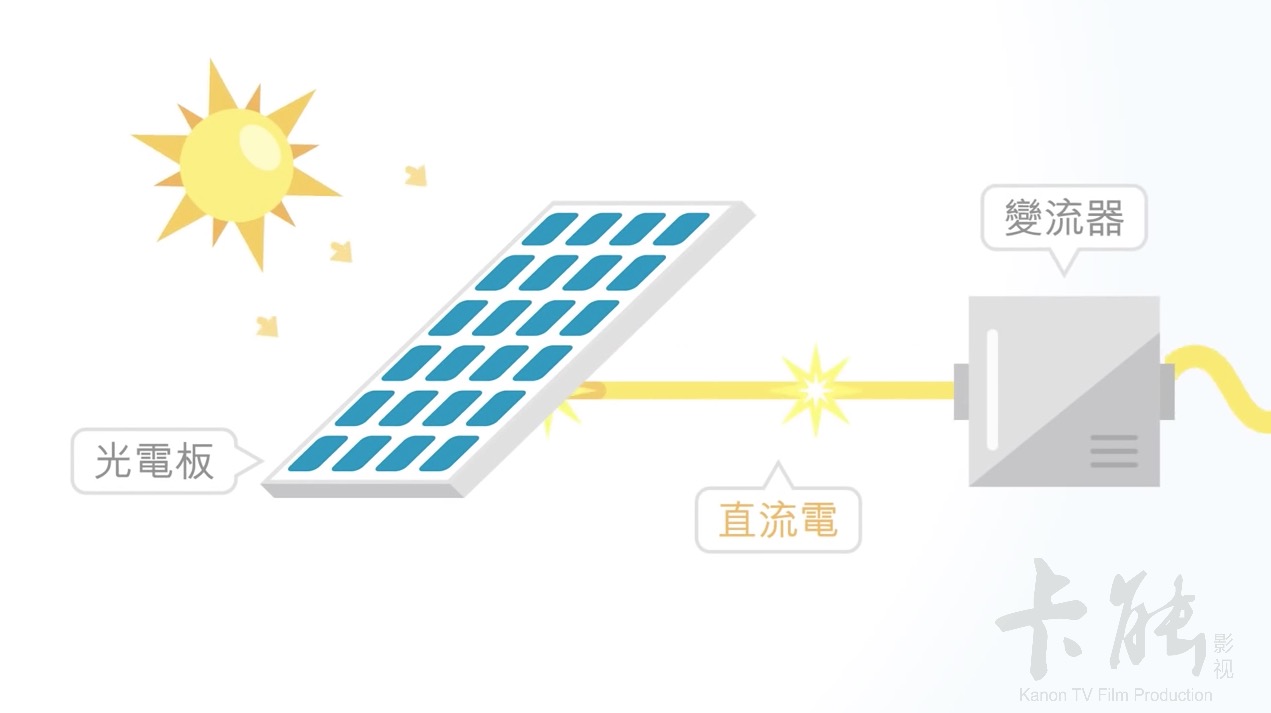 經(jīng)濟(jì)部能源局“大自然的力量”