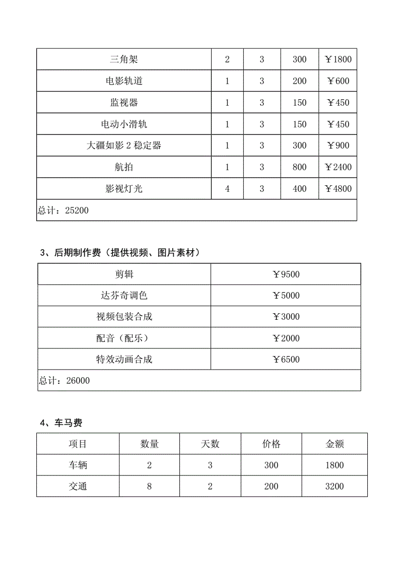 2、拍一個(gè)十秒的短視頻需要多少錢？ 