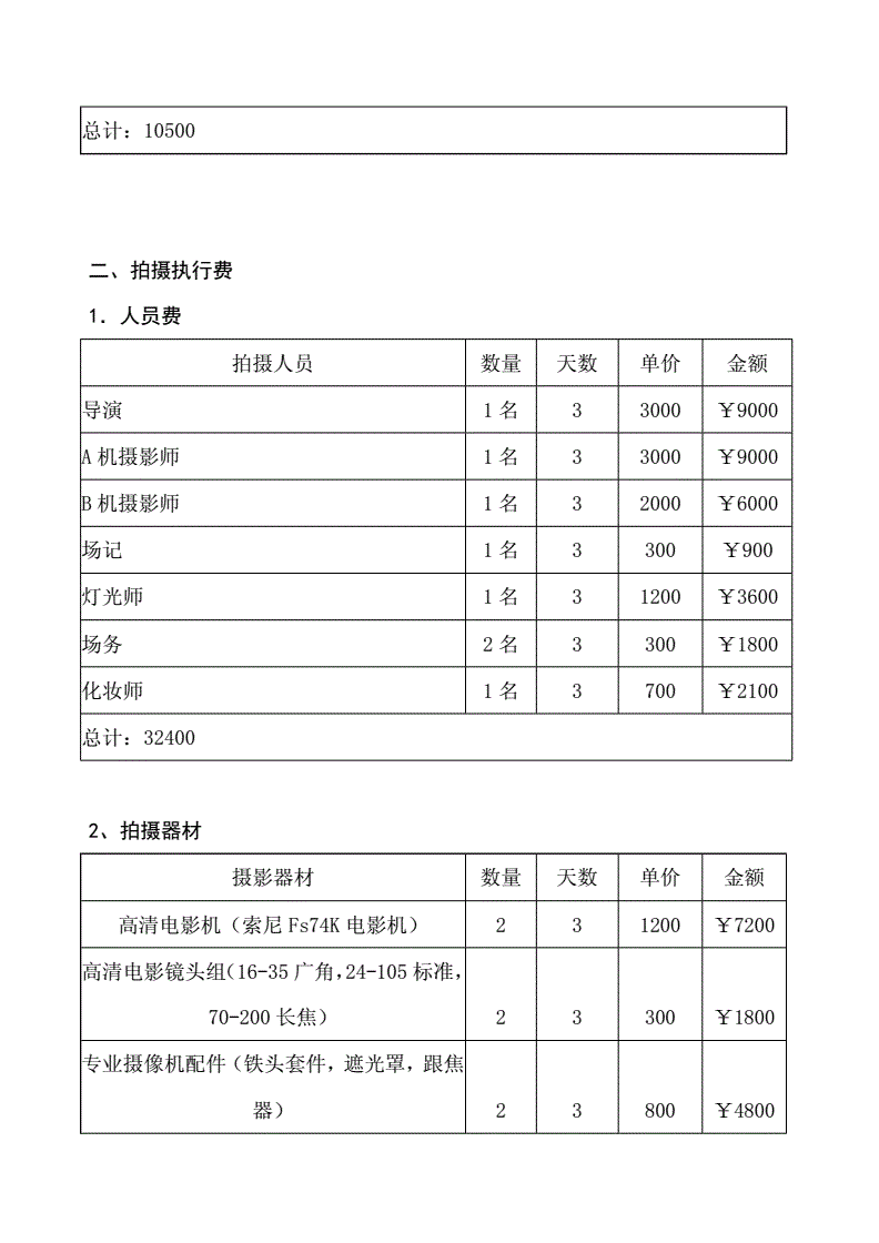 3、抖音視頻需要剪輯，收費(fèi)標(biāo)準(zhǔn)是多少？ 