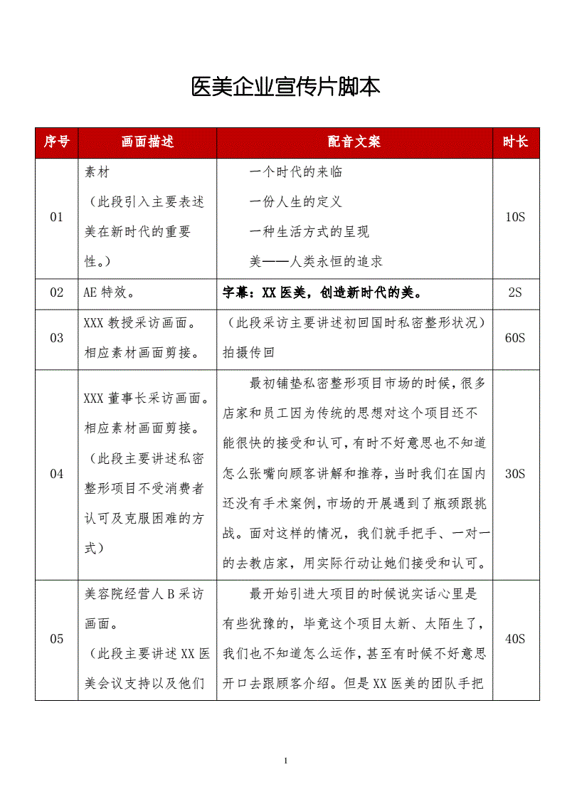 1、企業(yè)形象片的寫作技巧有哪些？